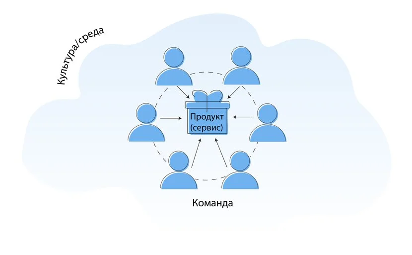 Типичные ошибки работы с новой Scrum-командой