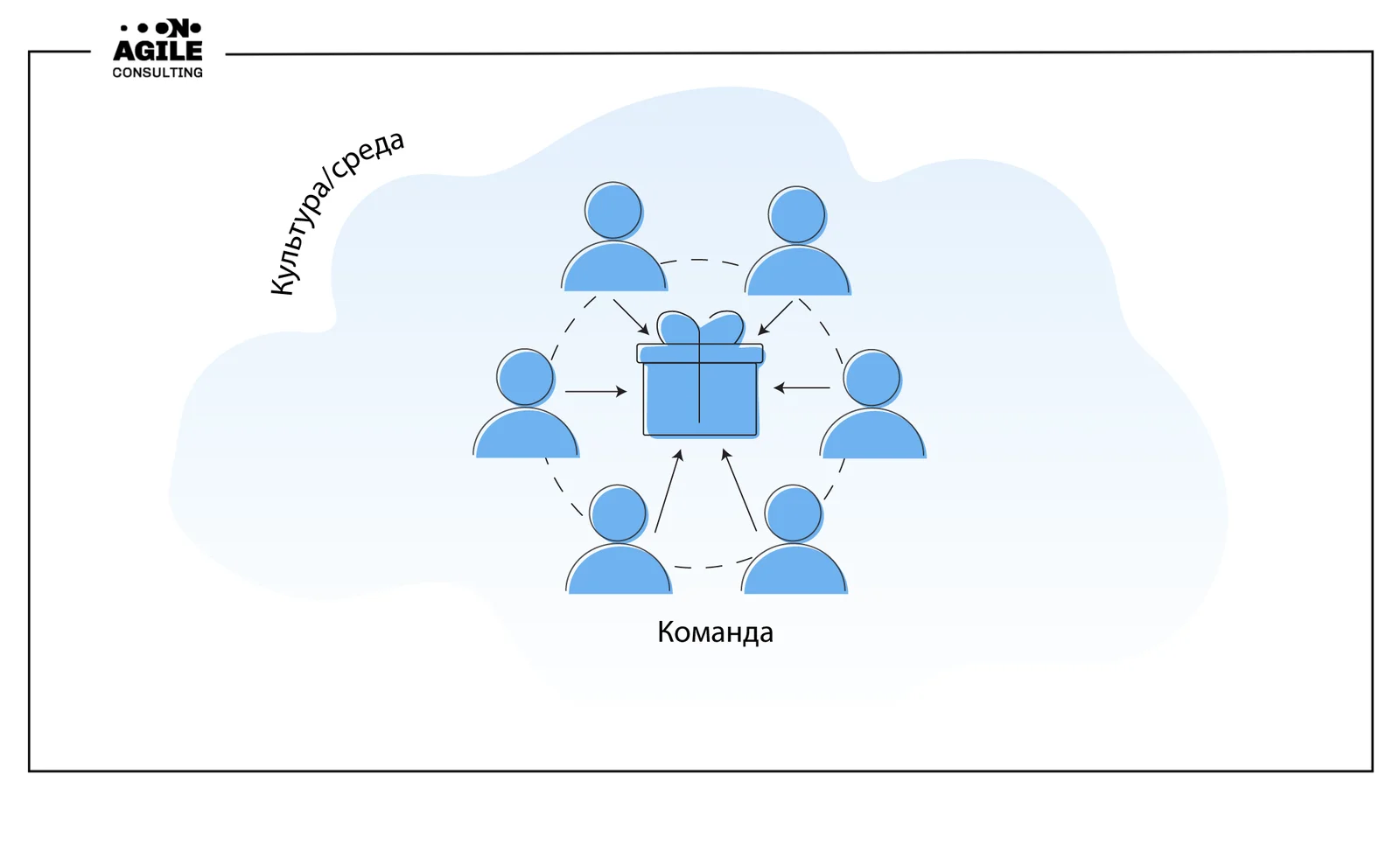 Типичные ошибки работы с новой Scrum-командой