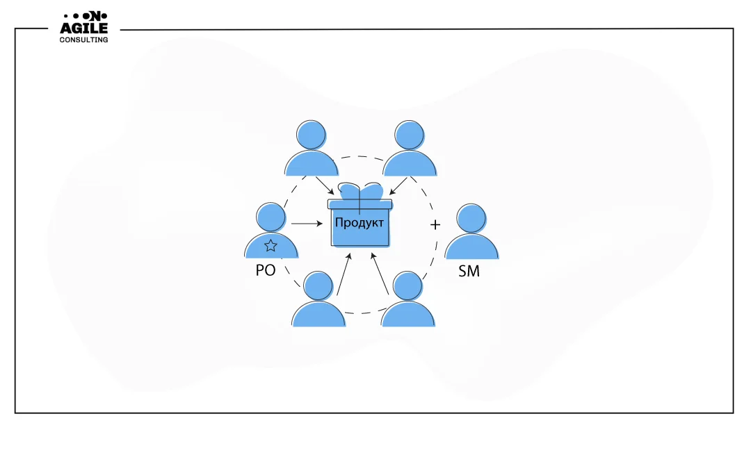 Нефинансовая мотивация Agile-команд