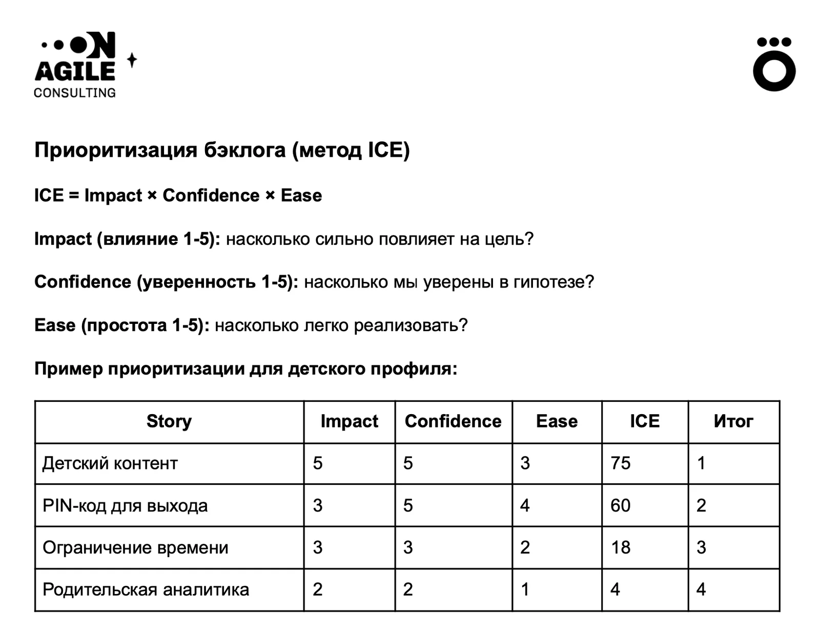 Приоритизация бэклога методом ICE