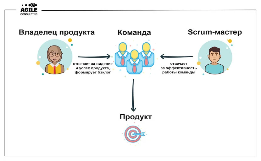 Product owner и Скрам-мастер: почему важно разделять эти роли