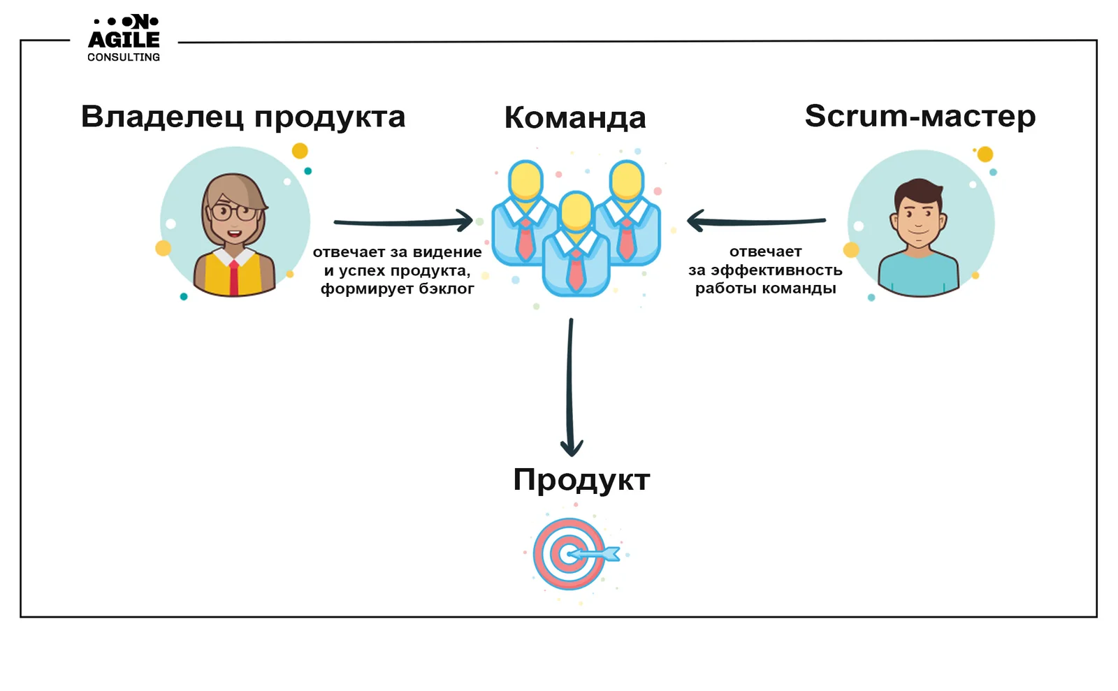 Product owner и Скрам-мастер: почему важно разделять эти роли