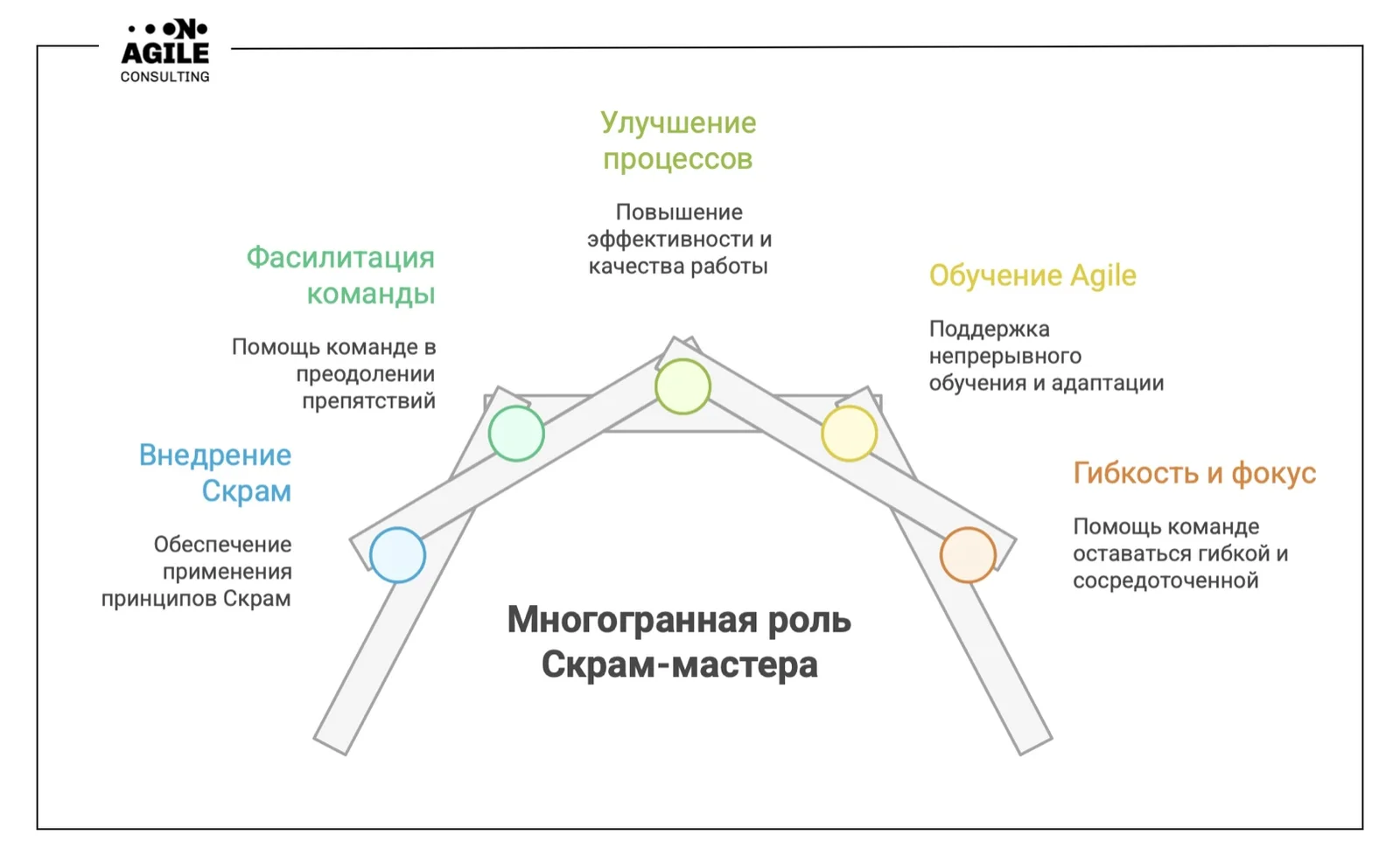 Роль Скрам-мастера в современной команде