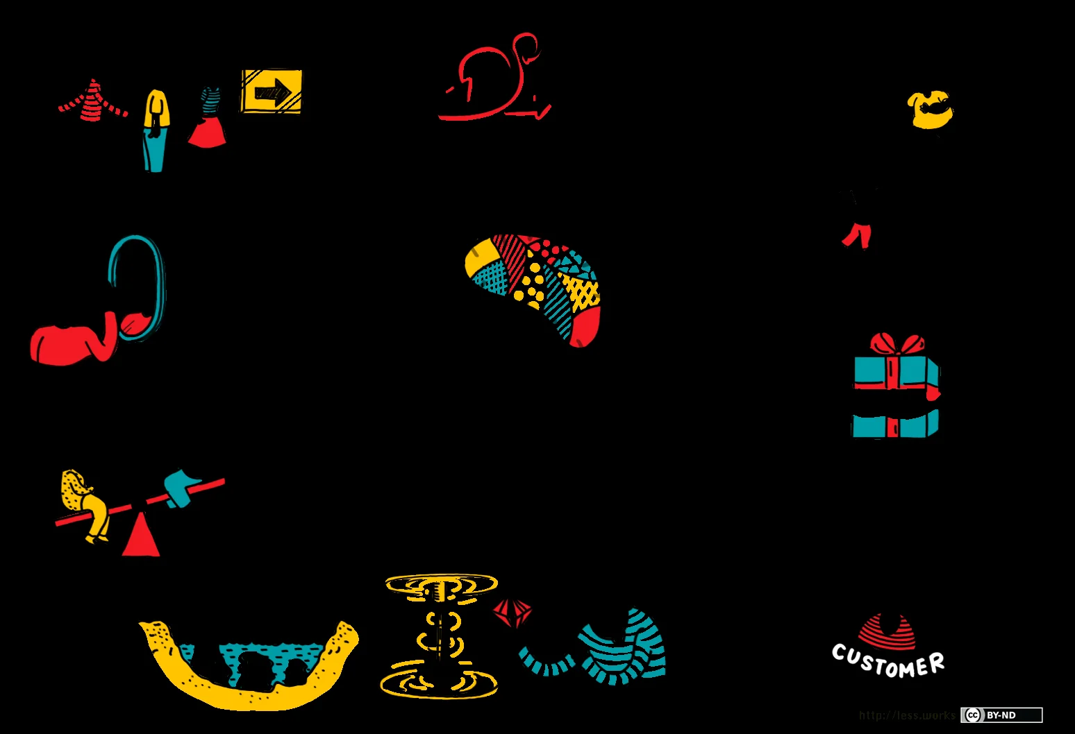 Сравнение фреймворков масштабирования Agile