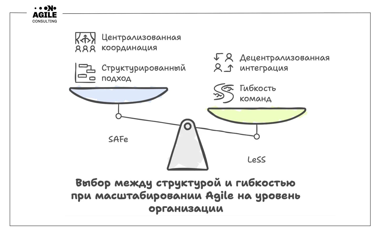 Сравнение фреймворков масштабирования Agile