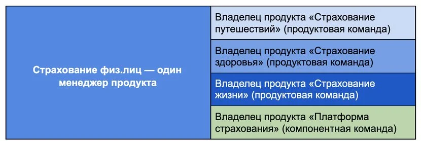Как обеспечить развитие организации. Часть 2: Роли в SAFe