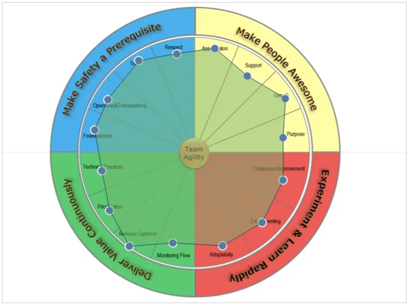 3 главных критерия для оценки работы Скрам-мастера