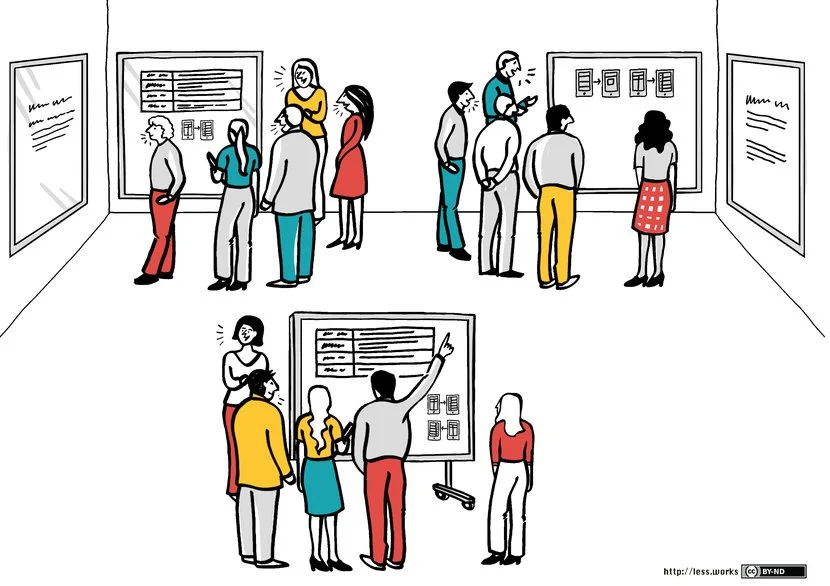 Процесс спринта и события в LeSS