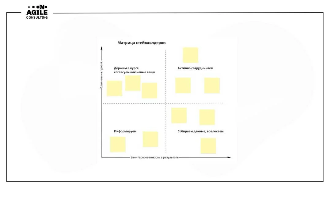 Анализ стейкхолдеров проекта