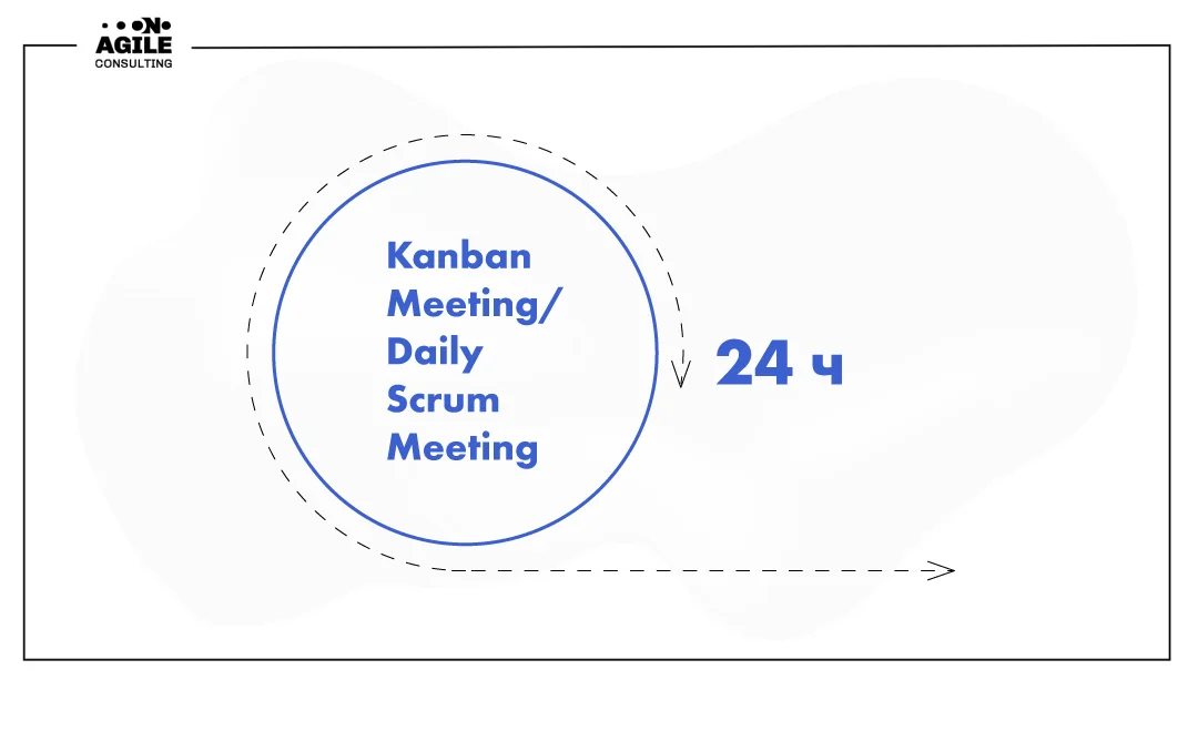 Как проводить стендап