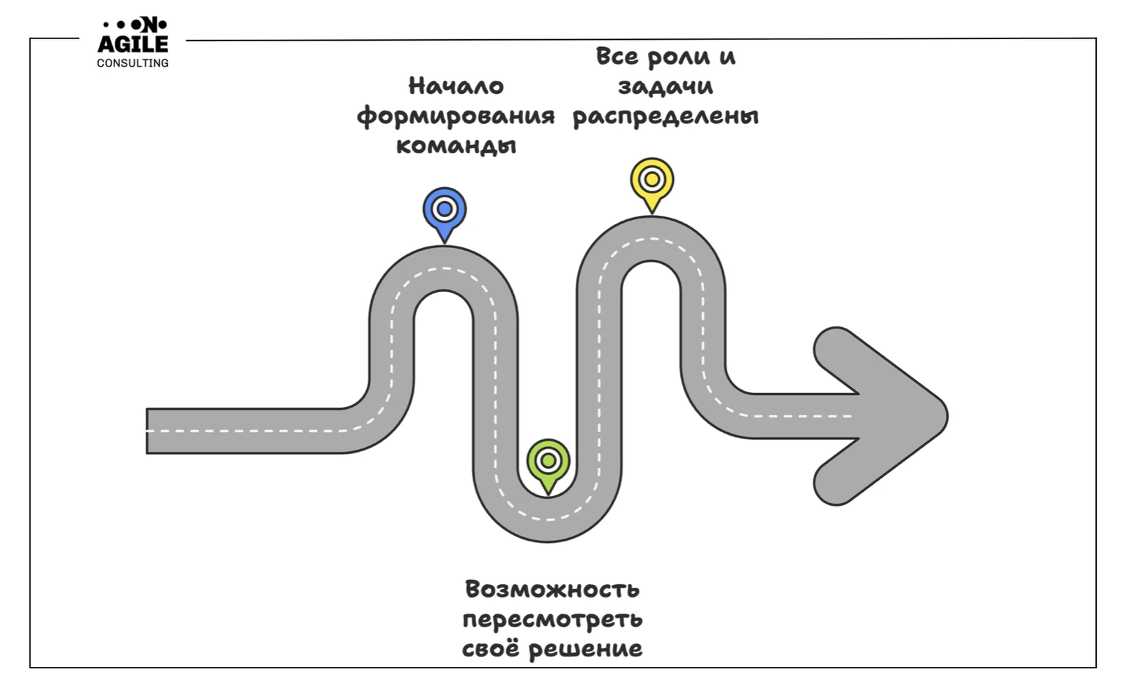 Как провести сессию самодизайна команд