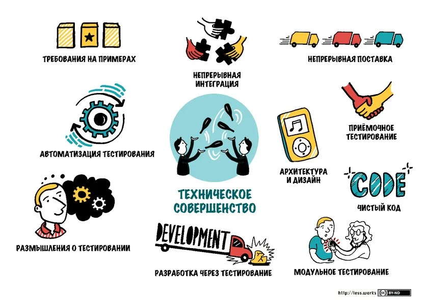 Как сохранить качество и гибкость при масштабировании с помощью LeSS