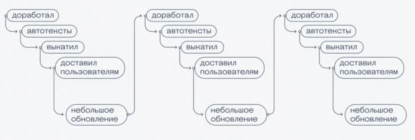 Как сохранить качество и гибкость при масштабировании с помощью LeSS