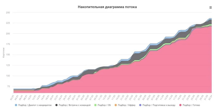 Трансформация HR-сервиса в финтех-компании