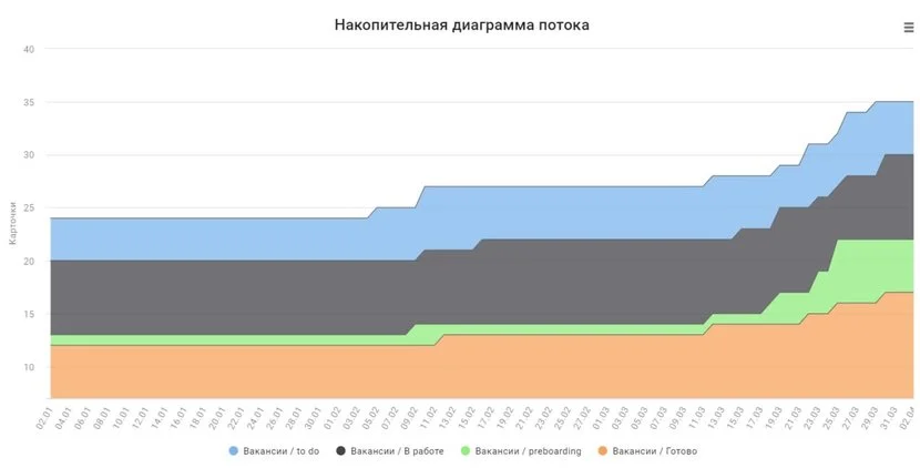 Трансформация HR-сервиса в финтех-компании