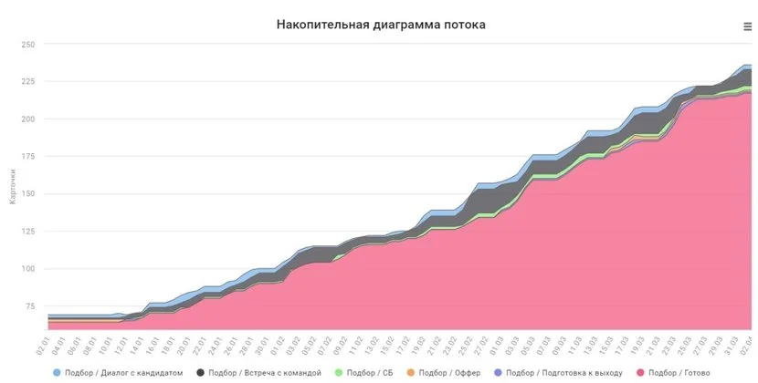 Трансформация HR-сервиса в финтех-компании