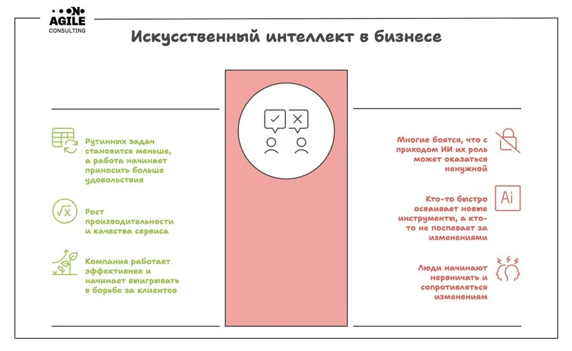 AI в бизнесе