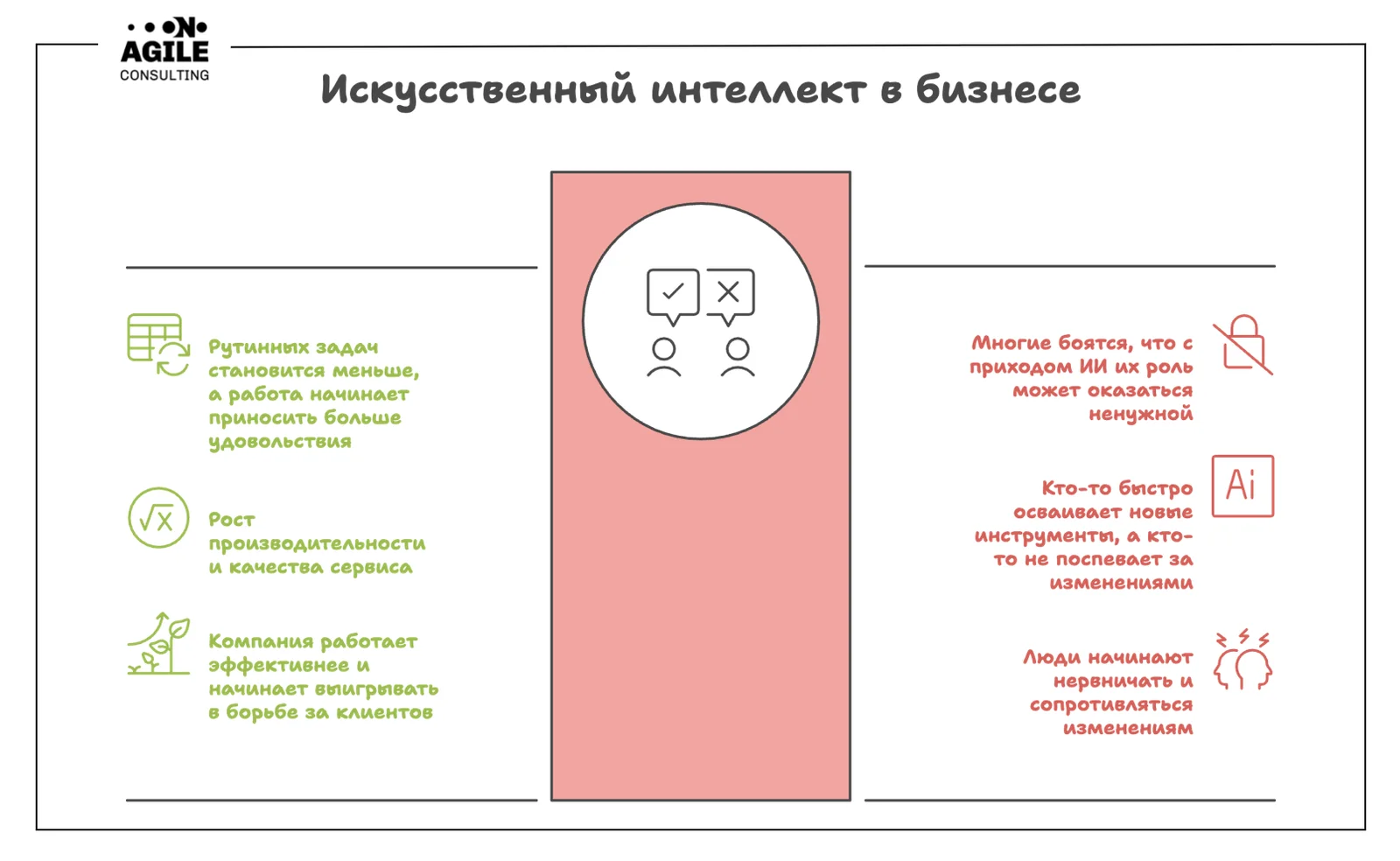 Внедрение ИИ в компании: как AI меняет повседневную работу сотрудников