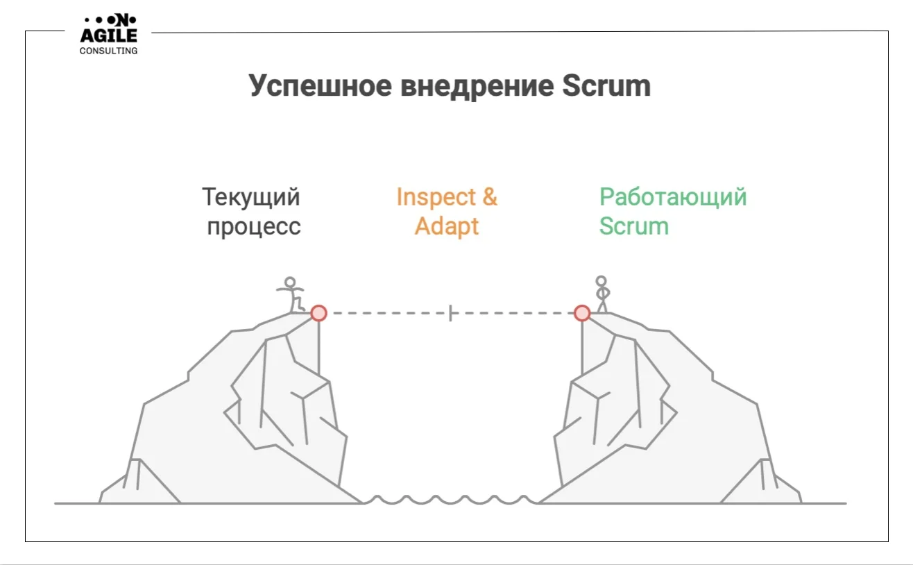 Внедрение Scrum фреймворка - что происходит, когда методология встречается с реальностью