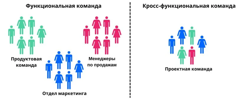 cross-functional-team