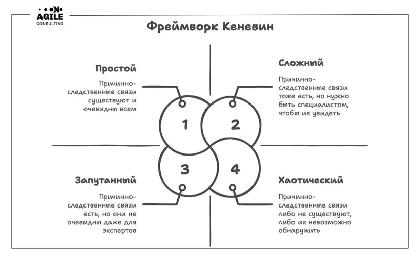 cynefin-framework