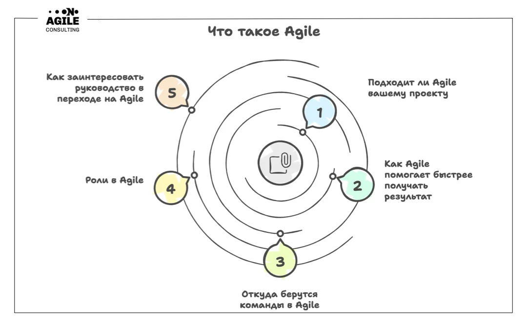 Что такое Agile методология и как она меняет управление проектами