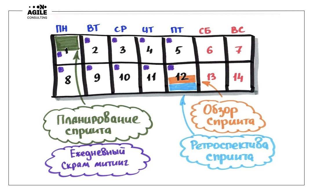 Что такое Scrum и как он работает простыми словами