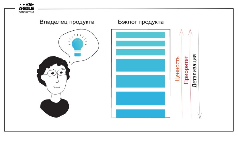 Управление проектами и продуктами pmi скрам канбан метод иван селиховкин