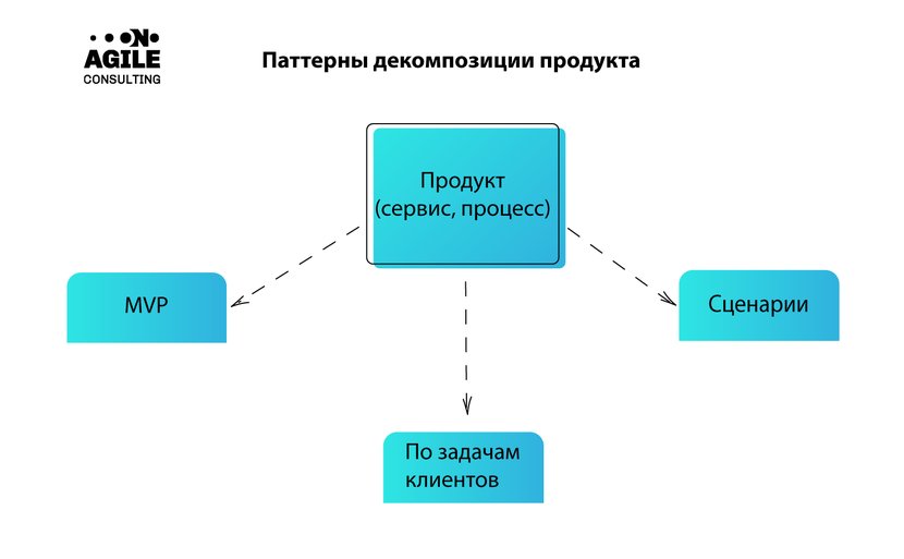 Декомпозиция плана продаж пример