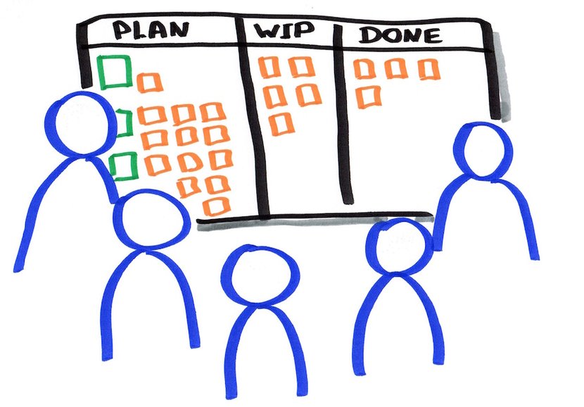 daily-scrum-meeting