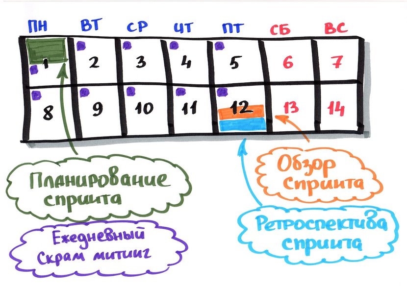 scrum-events