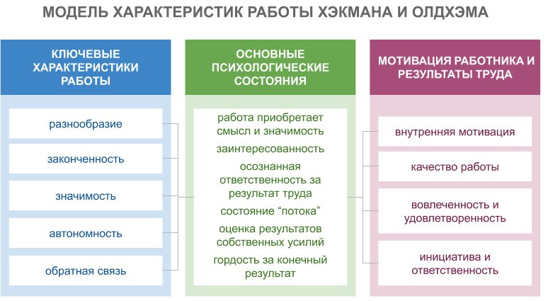 job-characteristics-model