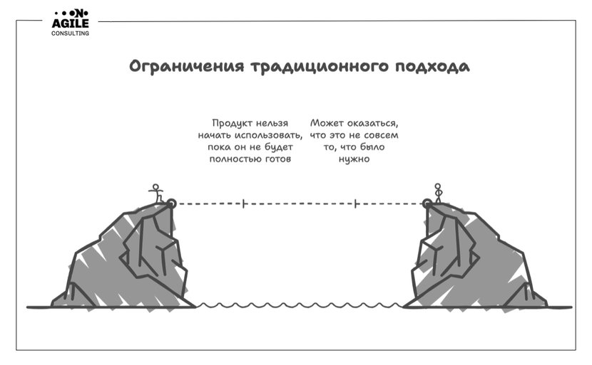 agile