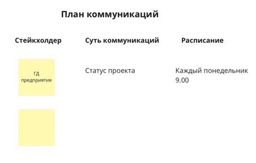 Установите соответствие критериев идентификации стейкхолдеров проекта