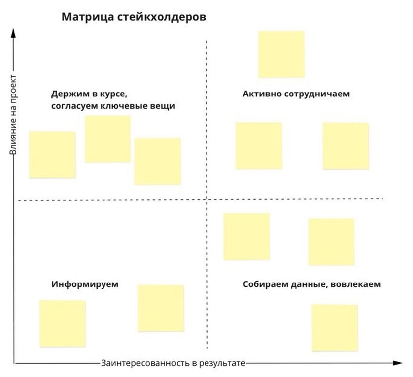 Карта стейкхолдеров шаблон