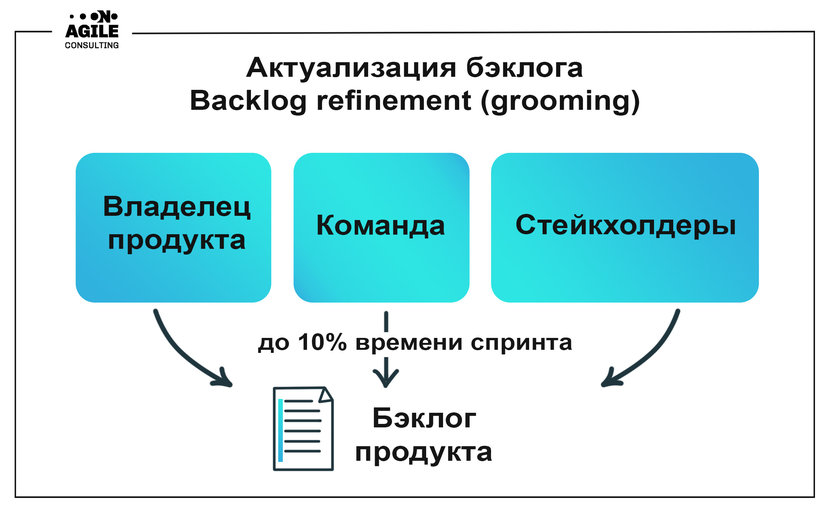 Бэклог проекта это