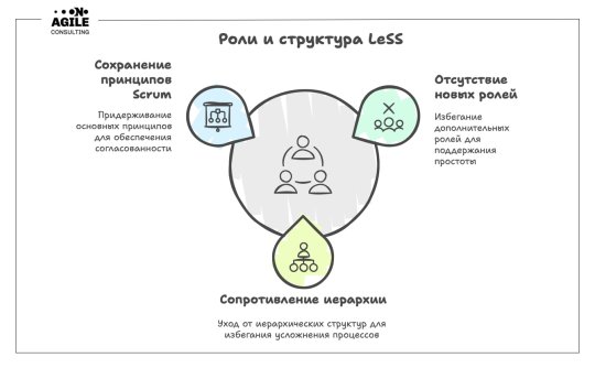 Роли и организационная структура в LeSS