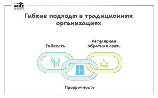 Как применить agile методологию в организациях, привыкших к постоянному контролю