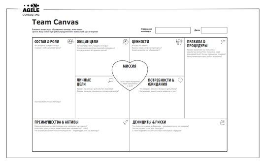 Как провести сессию с Team Canvas