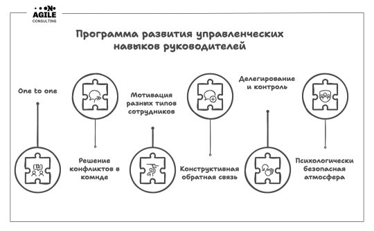 Развитие руководителей департамента разработки