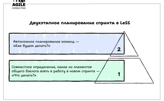 Процесс спринта и события в LeSS