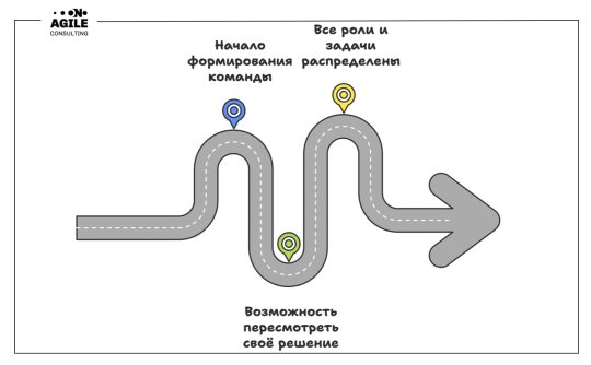 Как провести сессию самодизайна команд