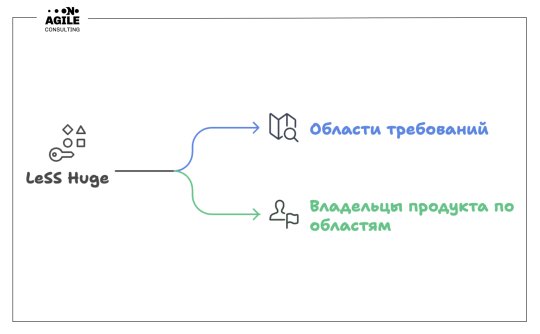 Масштабирование с помощью LeSS Huge
