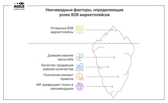 Неочевидные правила построения успешных B2B маркетплейсов